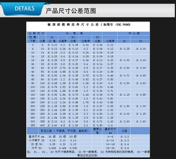 機械組裝精鑄件報價